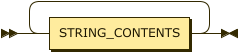 SasConstantString class diagram