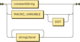 SasStringContents class diagram