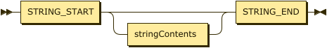 SasStringLiteral class diagram